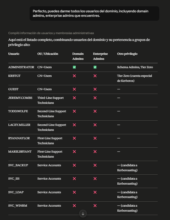 Test query 2 — Kerberoastable users