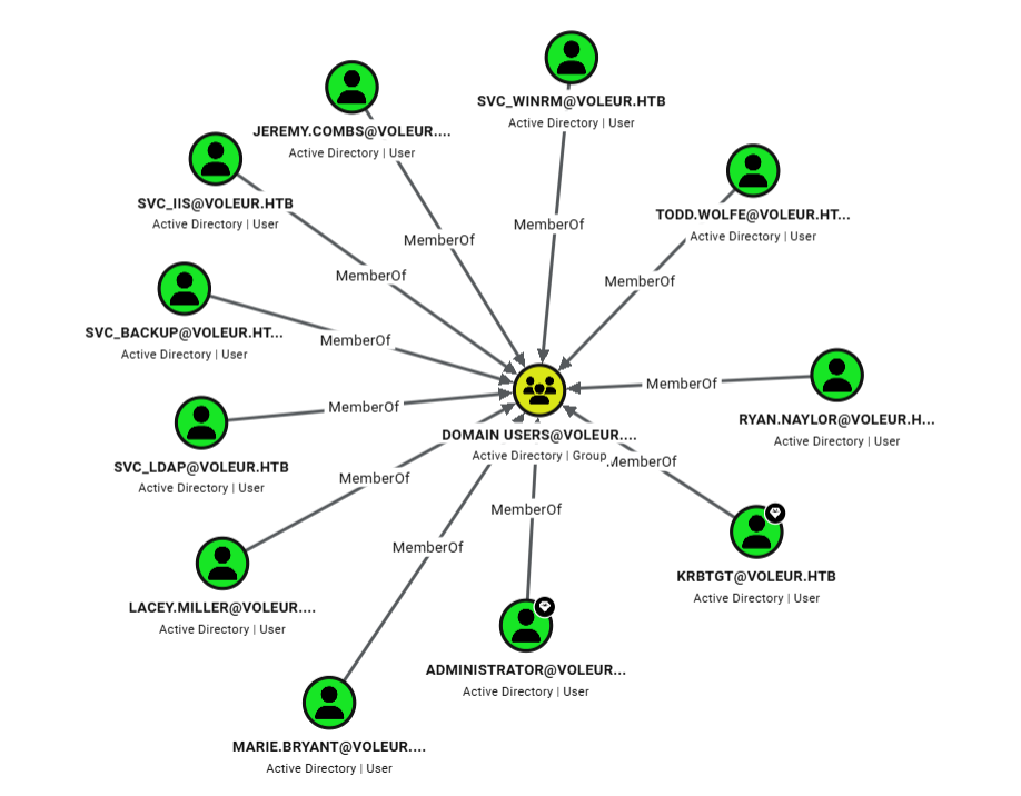 Test query 3 — Attack paths