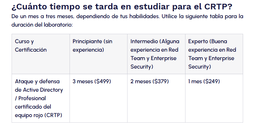Sesión de estudio