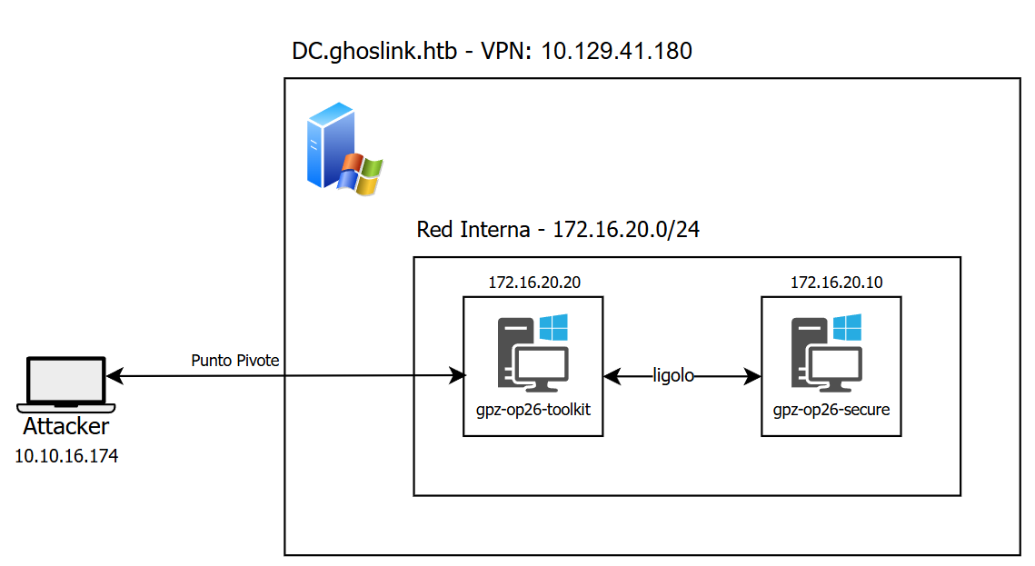 Lab infrastructure diagram